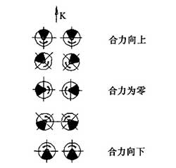 振動臺工作原理圖