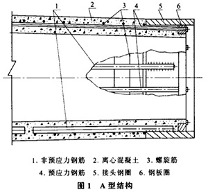 A型結(jié)構(gòu)