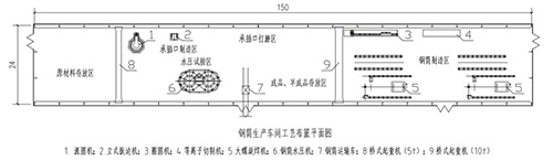 鋼筒生產(chǎn)車間工藝布置平面圖