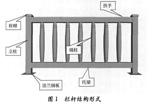 欄桿結(jié)構(gòu)形式