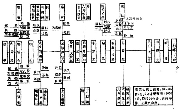 電桿模具生產(chǎn)工藝