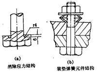 圖1 提高螺栓強(qiáng)度結(jié)構(gòu)圖