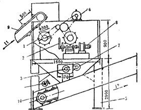 石棉破袋機(jī)構(gòu)造示意圖