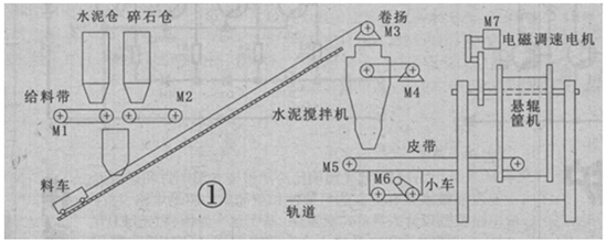 懸輥機(jī)組的生產(chǎn)工藝流程