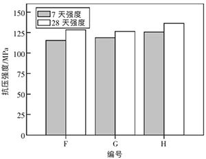 鋼纖維對(duì)強(qiáng)度的影響